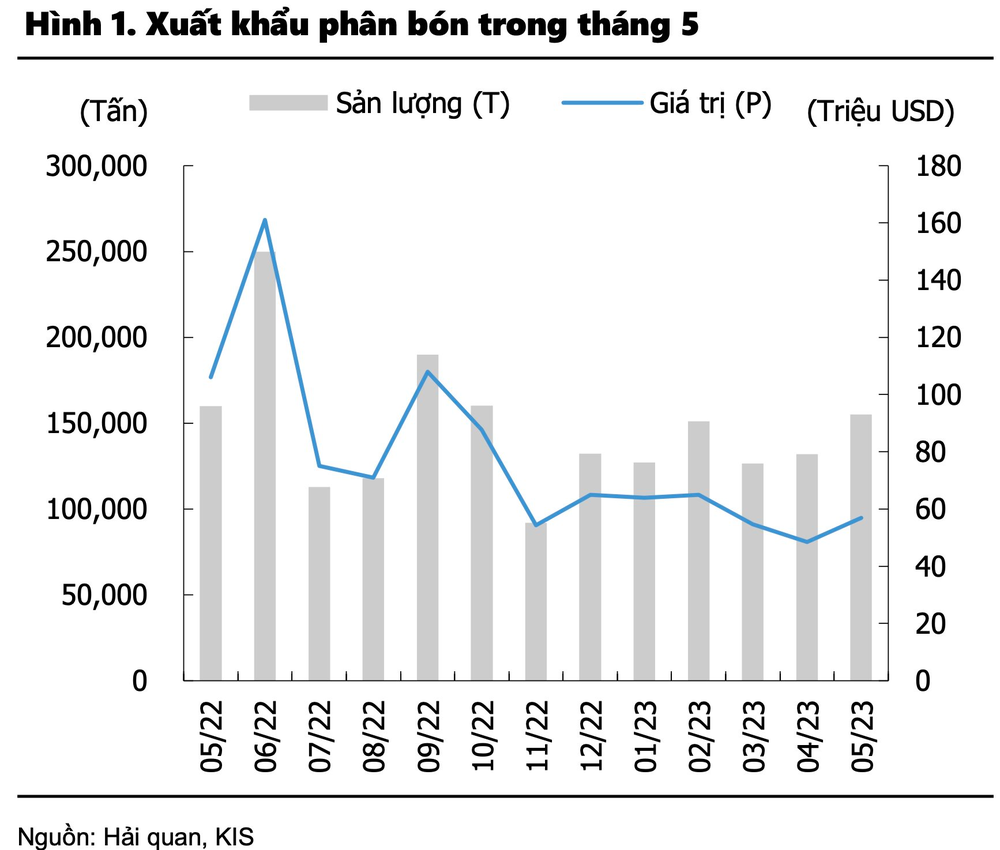 Giá urê bắt ngờ tăng vọt sau một đêm, triển vọng nào cho ngành phân bón? - Ảnh 3.