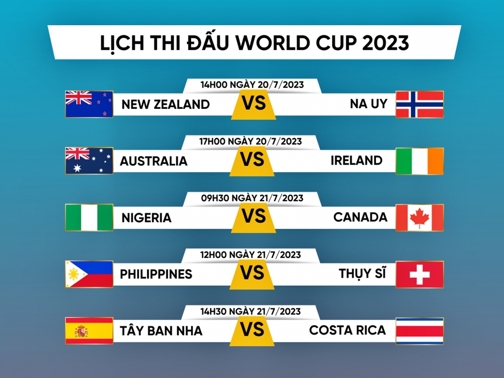 Lịch thi đấu và trực tiếp World Cup 2023 hôm nay 20/7 - Ảnh 1.