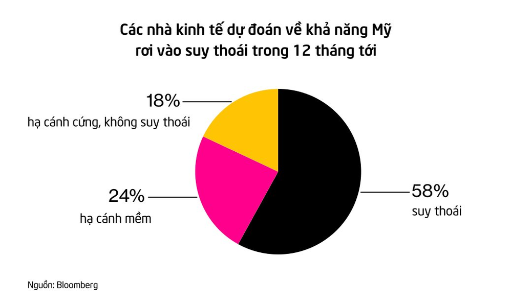  Bloomberg: Fed sắp tăng lãi suất lên mức cao nhất 22 năm  - Ảnh 2.