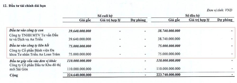 Bệnh viện nơi ông Trầm Bê vừa đắc cử HĐQT: Tổng tài sản ngàn tỷ, lãi quý 2/2023 giảm mạnh còn 9 tỷ đồng - Ảnh 2.