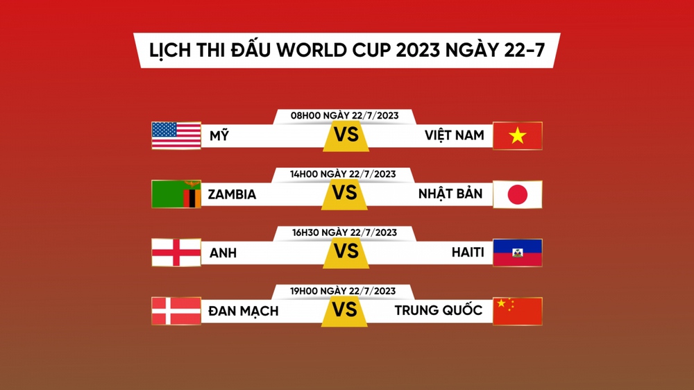 Lịch thi đấu và trực tiếp World Cup 2023 hôm nay 22/7 - Ảnh 1.