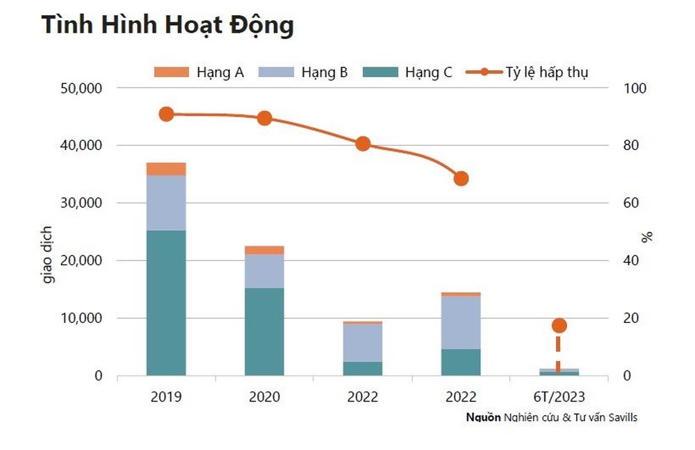 Sốc: Giá căn hộ Tp.HCM đang gấp 30 lần thu nhập trung bình của người dân - Ảnh 2.