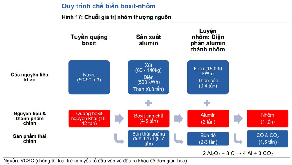 Khai mở kho báu bô xít của Việt Nam: Đức Giang và Hòa Phát có cơ hội lớn nhất, hạn chế các “tay chơi” muốn bán quyền sở hữu mỏ sau khi nhận giấy phép? - Ảnh 4.