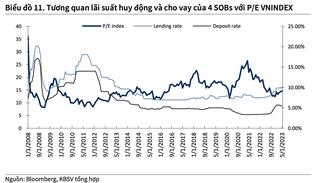  Nhà đầu tư gia tăng sử dụng margin, các công ty chứng khoán thu lời bao nhiêu từ việc cho vay?  - Ảnh 4.