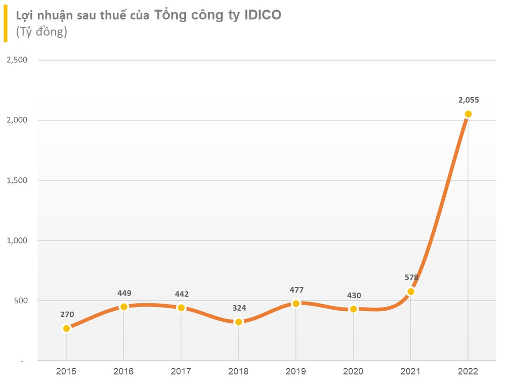 Chaebol Hyosung dự kiến đầu tư nhà máy sợi carbon gần 1 tỷ USD, doanh nghiệp Việt Nam nào hưởng lợi? - Ảnh 1.