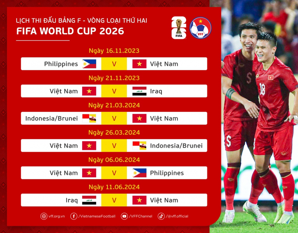 Lịch thi đấu của ĐT Việt Nam tại Vòng loại thứ hai World Cup 2026 khu vực châu Á - Ảnh 1.