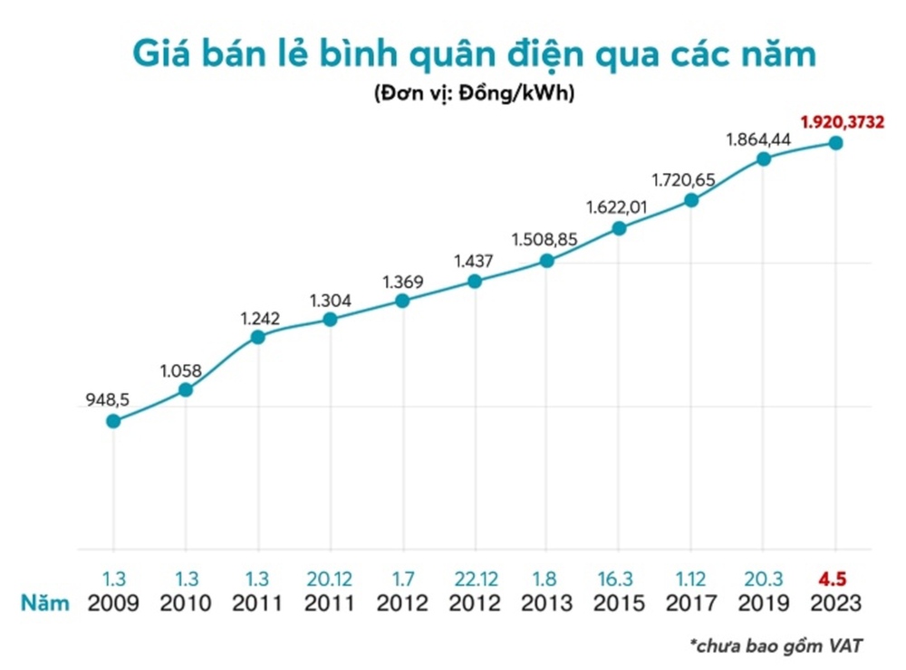 EVN phải minh bạch mọi thông tin nếu được phép tự tăng, giảm giá điện - Ảnh 1.