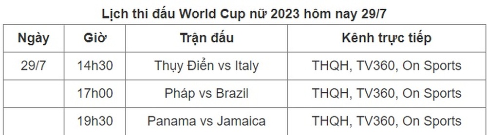 Lịch thi đấu World Cup nữ 2023 hôm nay 29/7 - Ảnh 1.