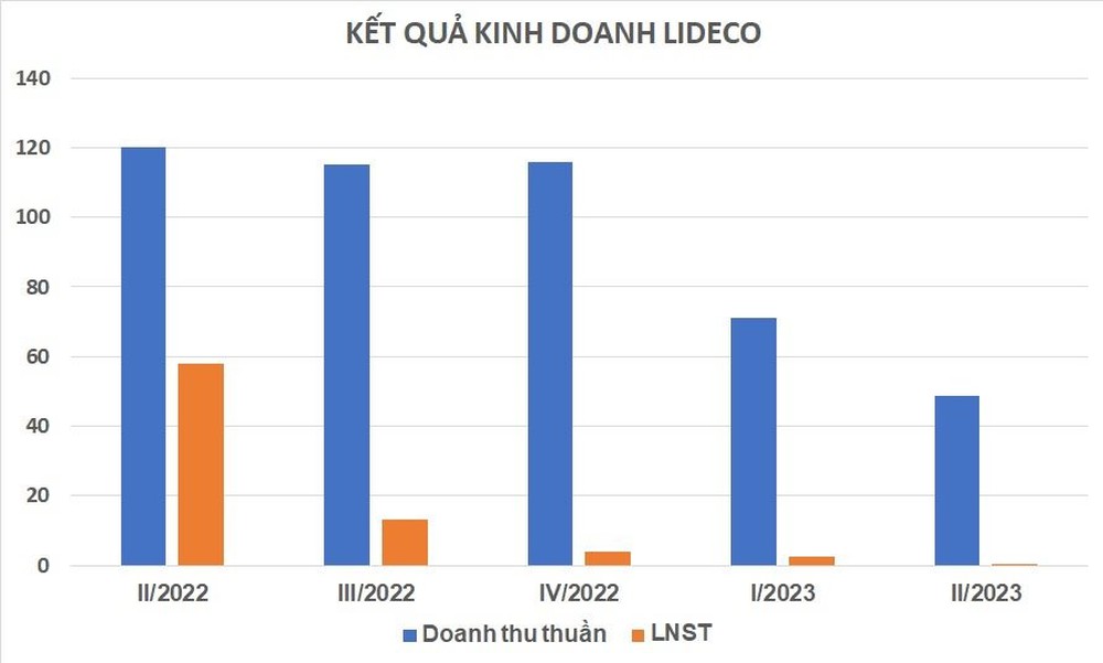 Nhà Từ Liêm lãi vỏn vẹn hơn 400 triệu đồng trong 3 tháng - Ảnh 2.