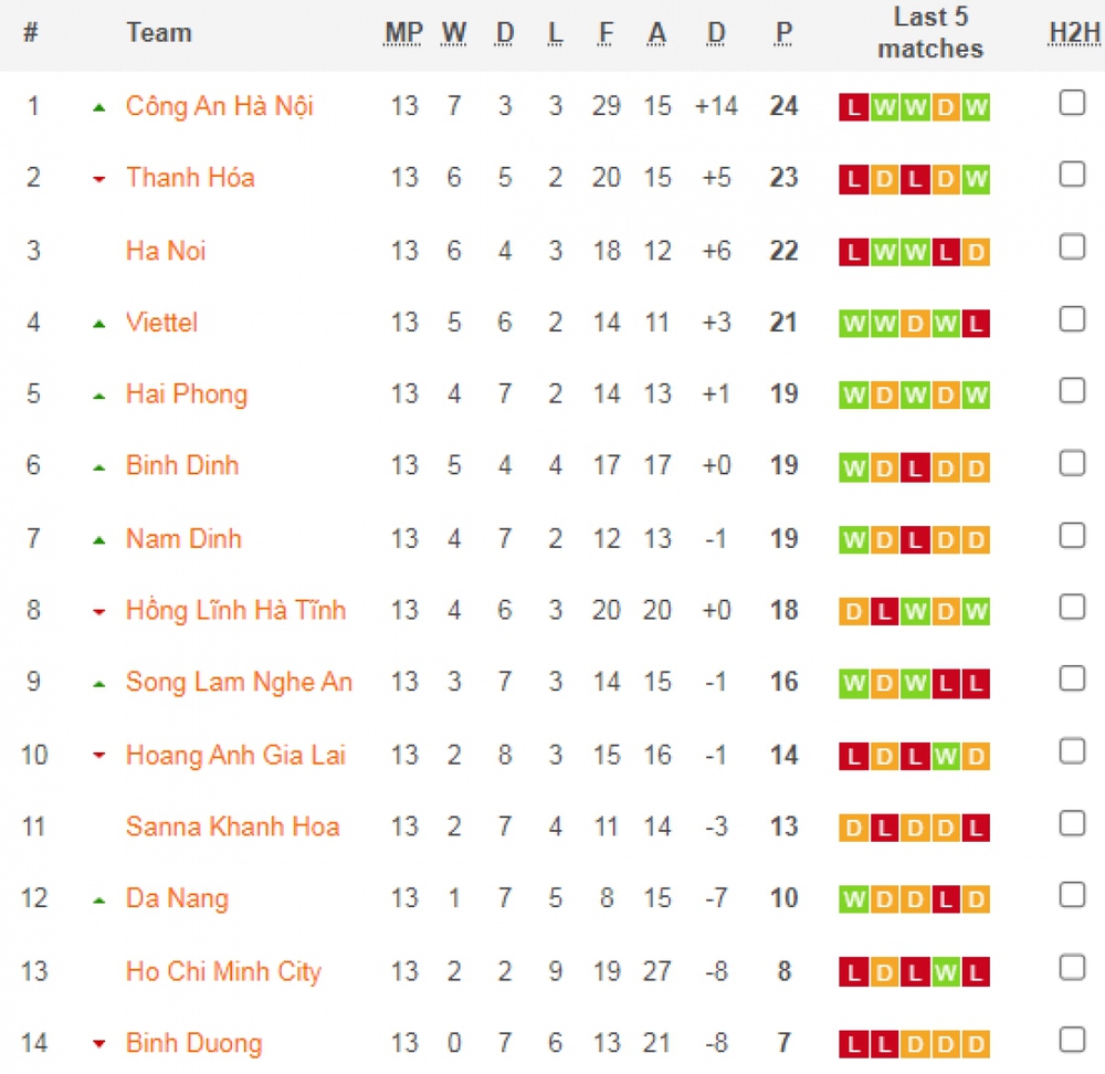 Những đội bóng đua vô địch và đua trụ hạng V-League 2023 - Ảnh 1.