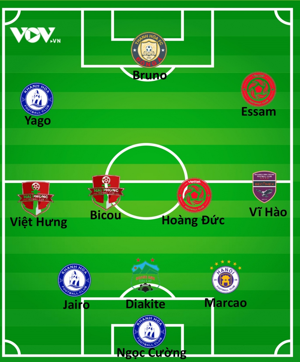 Đội hình tiêu biểu vòng 3 giai đoạn 2 V-League 2023: Tuyệt vời Hoàng Đức - Ảnh 2.