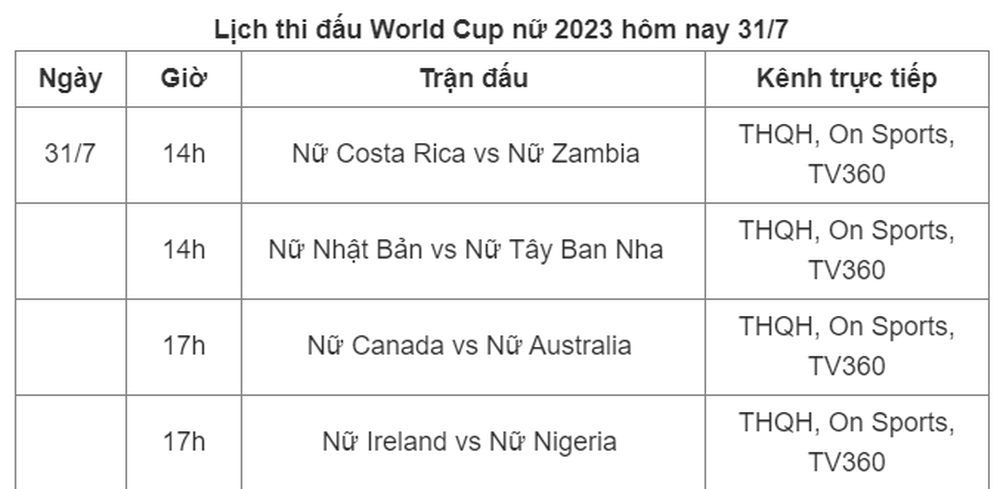 Lịch thi đấu World Cup nữ 2023 hôm nay 31/7 - Ảnh 1.