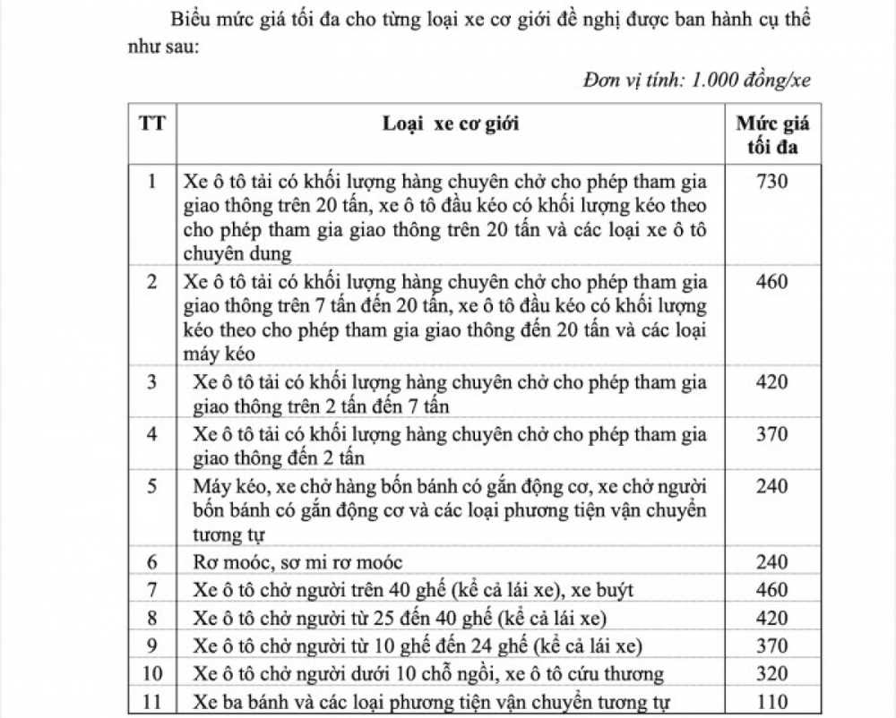 Giá kiểm định xe ô tô thay đổi thế nào khi Cục Đăng kiểm đề xuất tăng giá? - Ảnh 2.