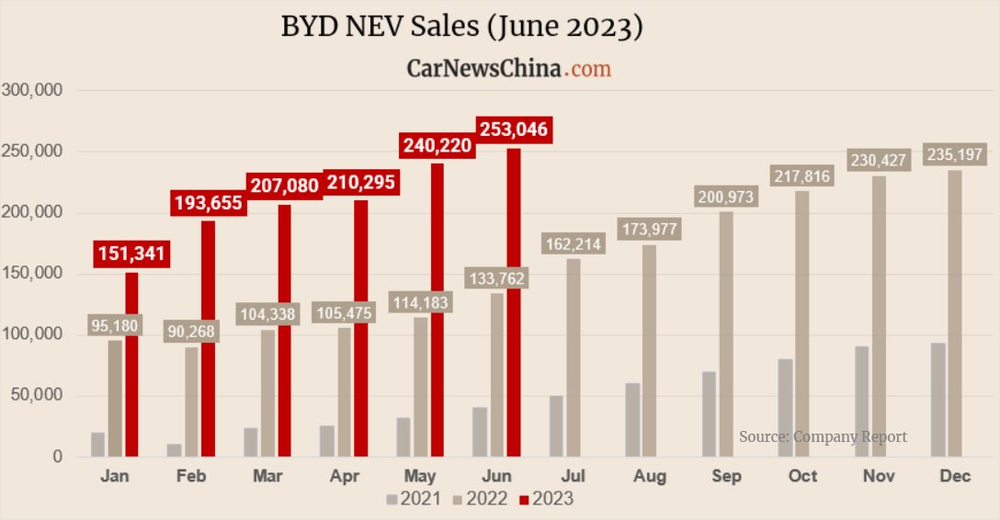 Giá bán chưa đến 300 triệu đồng, gà đẻ trứng vàng của BYD đang trở thành kẻ ngáng chân Wuling HongGuang Mini EV - Ảnh 4.