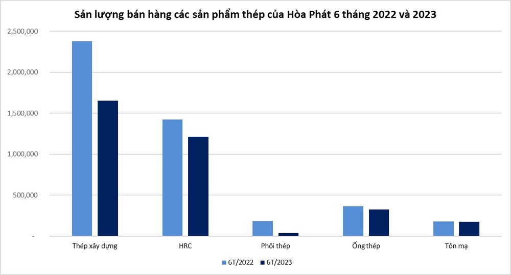 Hòa Phát của tỷ phú Trần Đình Long vừa thông báo một tin vui - Ảnh 1.