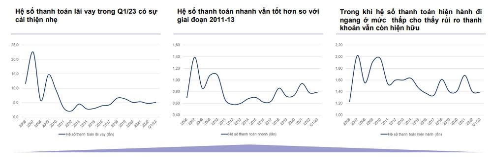 Thị trường bất động sản hé lộ thời điểm sôi động trở lại - Ảnh 3.