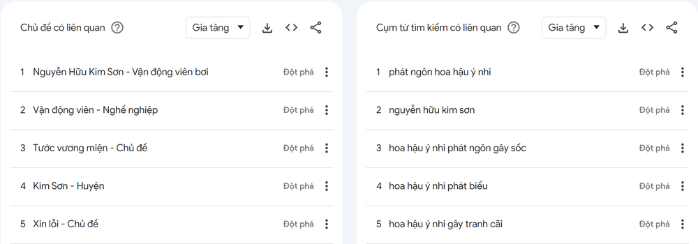 Vận đen liên tục đeo bám, netizen mách nước giúp Sen Vàng giải cứu Hoa hậu Ý Nhi - Ảnh 1.