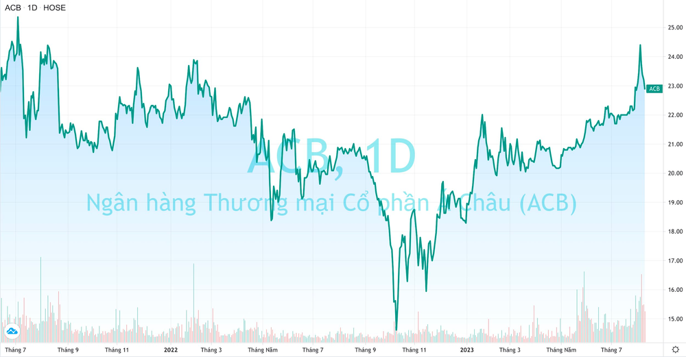 Lộ diện “siêu cá mập” bán hơn 120 triệu cổ phiếu ACB trong phiên thoả thuận nghìn tỷ - Ảnh 3.