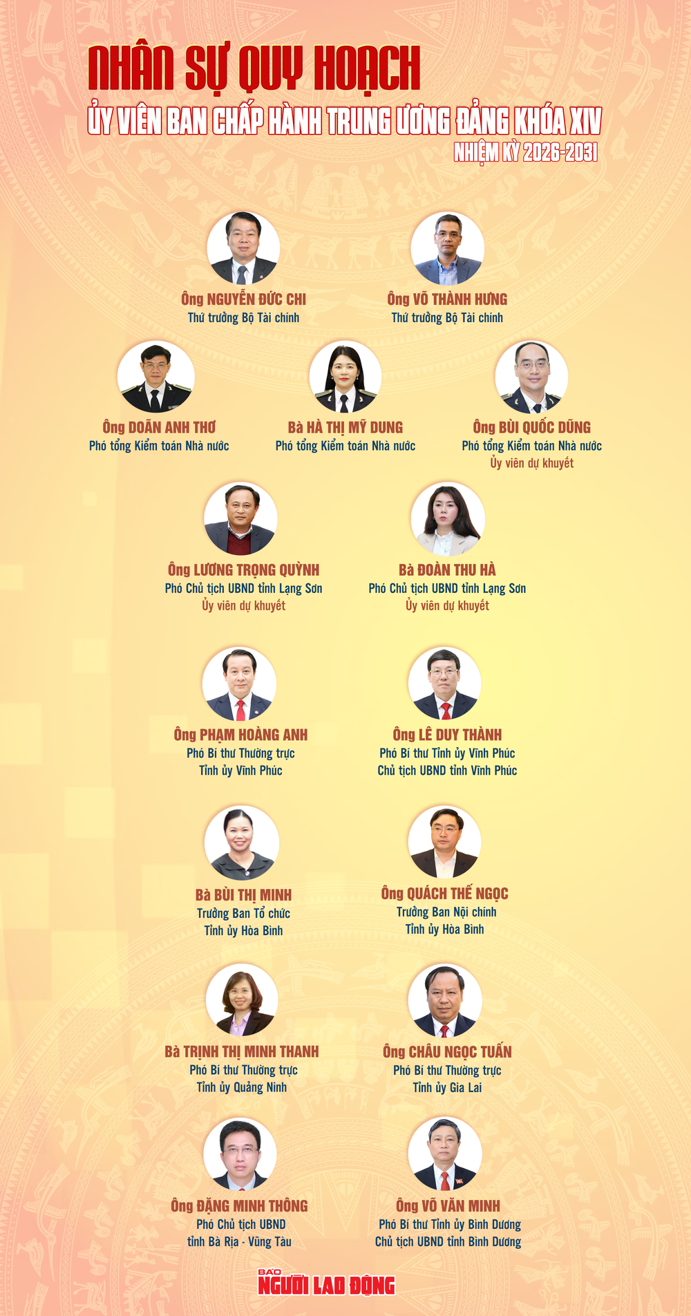 Cập nhật nhân sự quy hoạch Ủy Viên Ban Chấp hành Trung ương Đảng khóa XIV