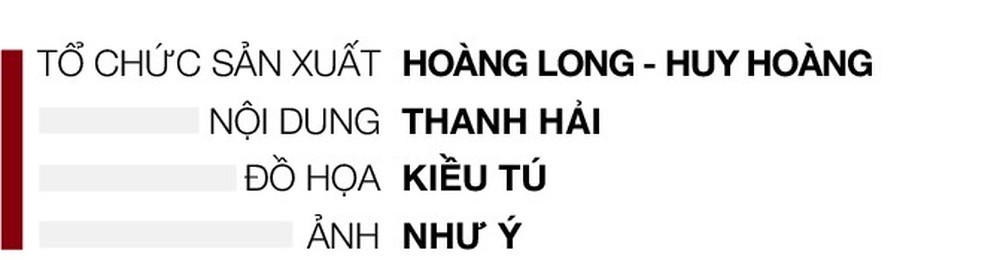 Cầu thủ Huỳnh Như - người mang sứ mệnh cao cả - Ảnh 13.