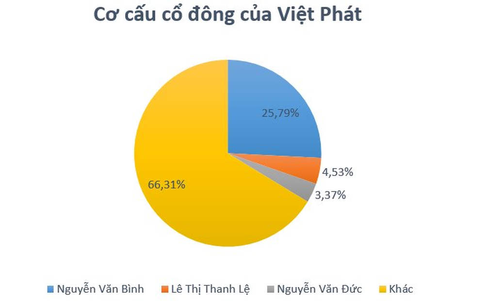 Một DN Việt trên sàn chứng khoán cùng hai đối tác Indonesia trúng gói thầu hơn 6.000 tỷ đồng cung cấp than cho nhà máy Sông Hậu 1 - Ảnh 3.