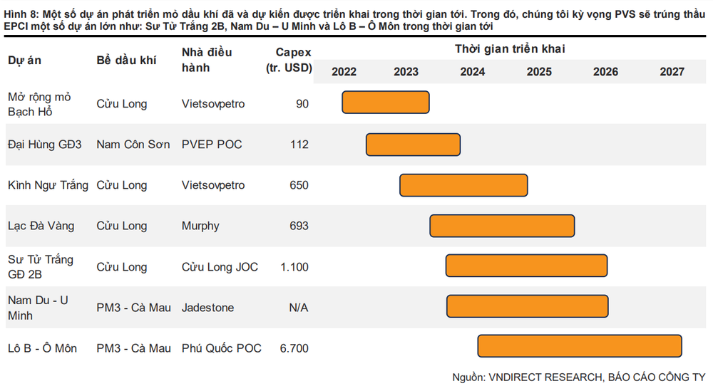 Doanh nghiệp Việt trúng thầu hàng loạt dự án điện gió ngoài khơi tại nhiều quốc gia trên thế giới - Ảnh 4.