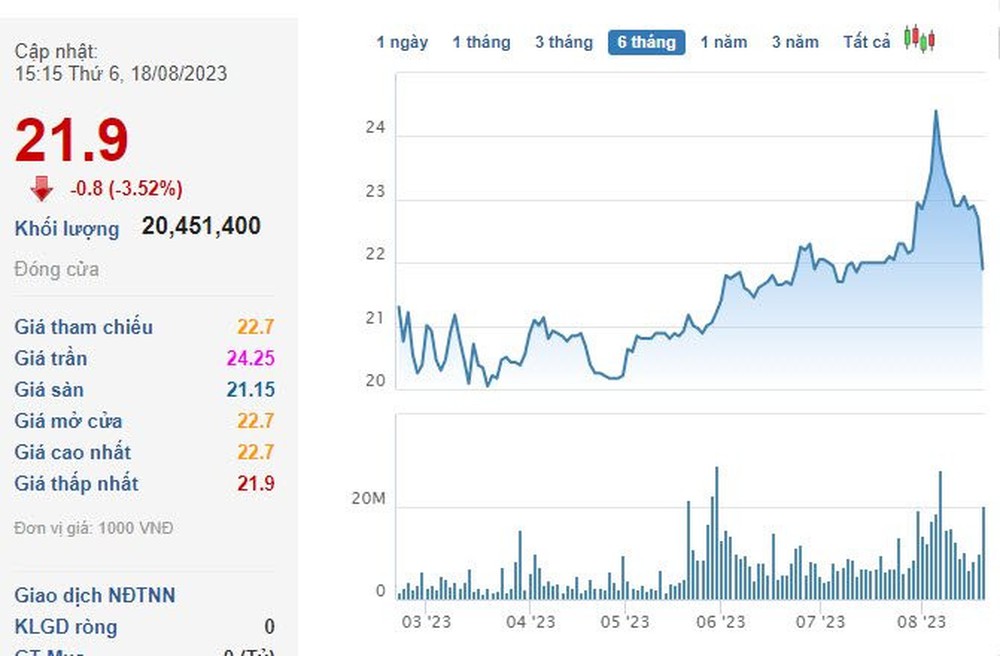 Đầu tư vào ACB khi chủ tịch Trần Hùng Huy mới là sinh viên năm nhất, Dragon Capital biến 28 triệu USD thành 280 triệu USD nhưng tiếc hùi hụi khi bán hết VPB quá sớm - Ảnh 3.