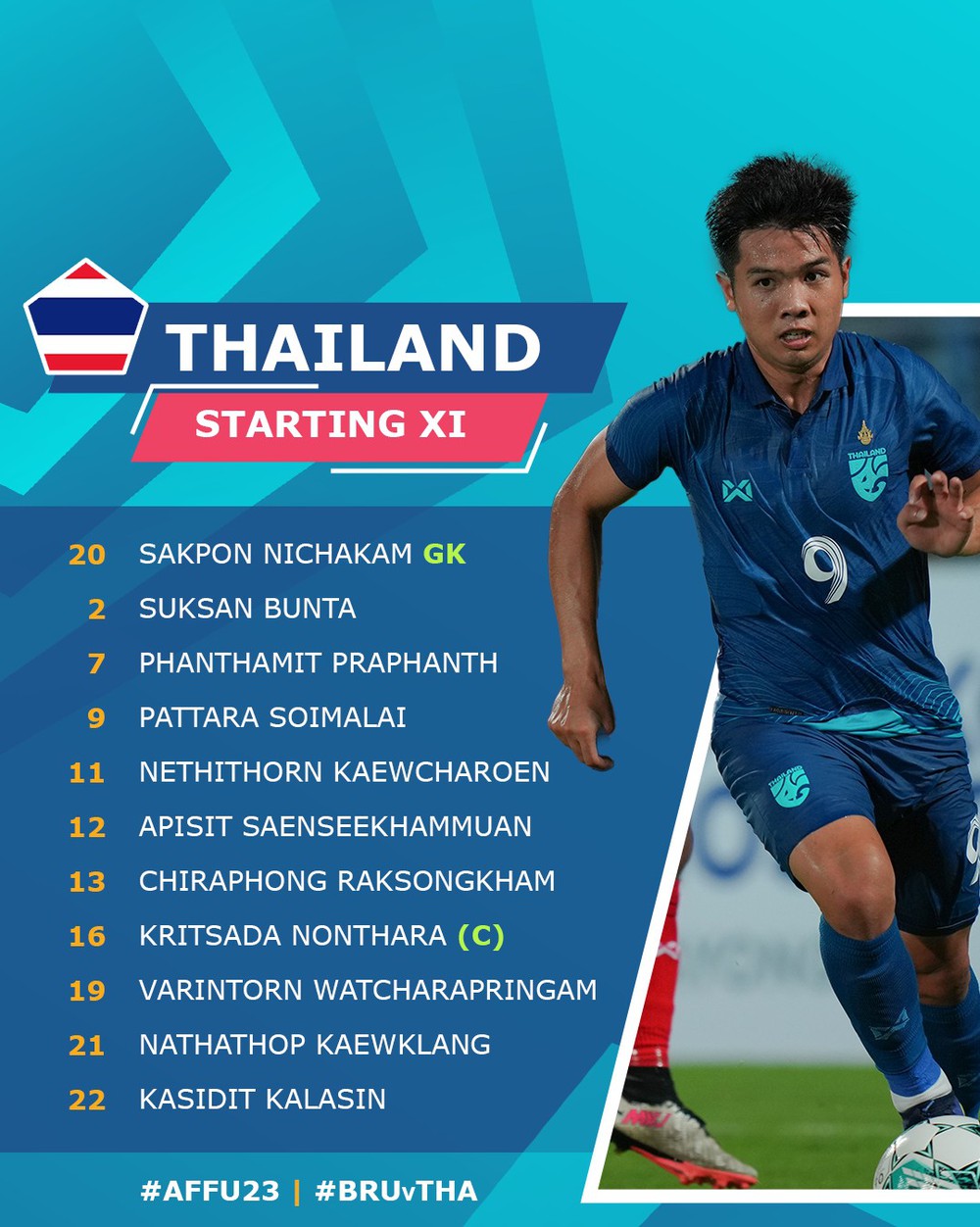 U23 Thái Lan thắng tưng bừng, tạo lợi thế lớn trước cuộc quyết đấu với U23 Campuchia