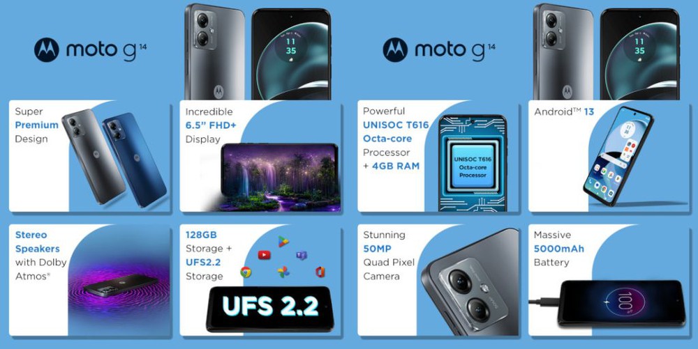 Motorola trình làng Moto G14: Màn hình FHD+, pin 5.000mAh - Ảnh 2.