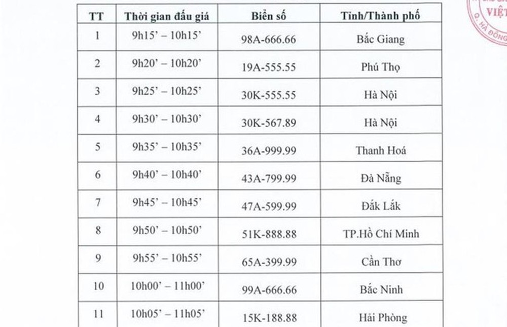 Những biển số xe ôtô siêu đẹp tứ quý, ngũ quý nào sẽ được đấu giá ngày mai 22-8? - Ảnh 1.