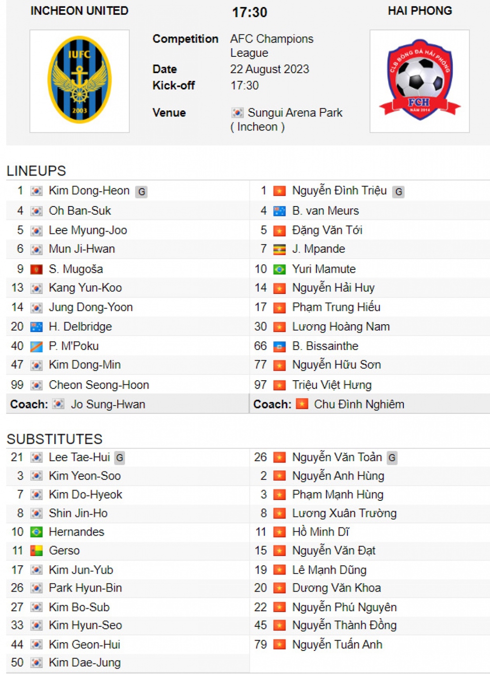 Trực tiếp Incheon United - Hải Phòng FC: Tìm vé vào vòng bảng Cúp C1 châu Á - Ảnh 1.