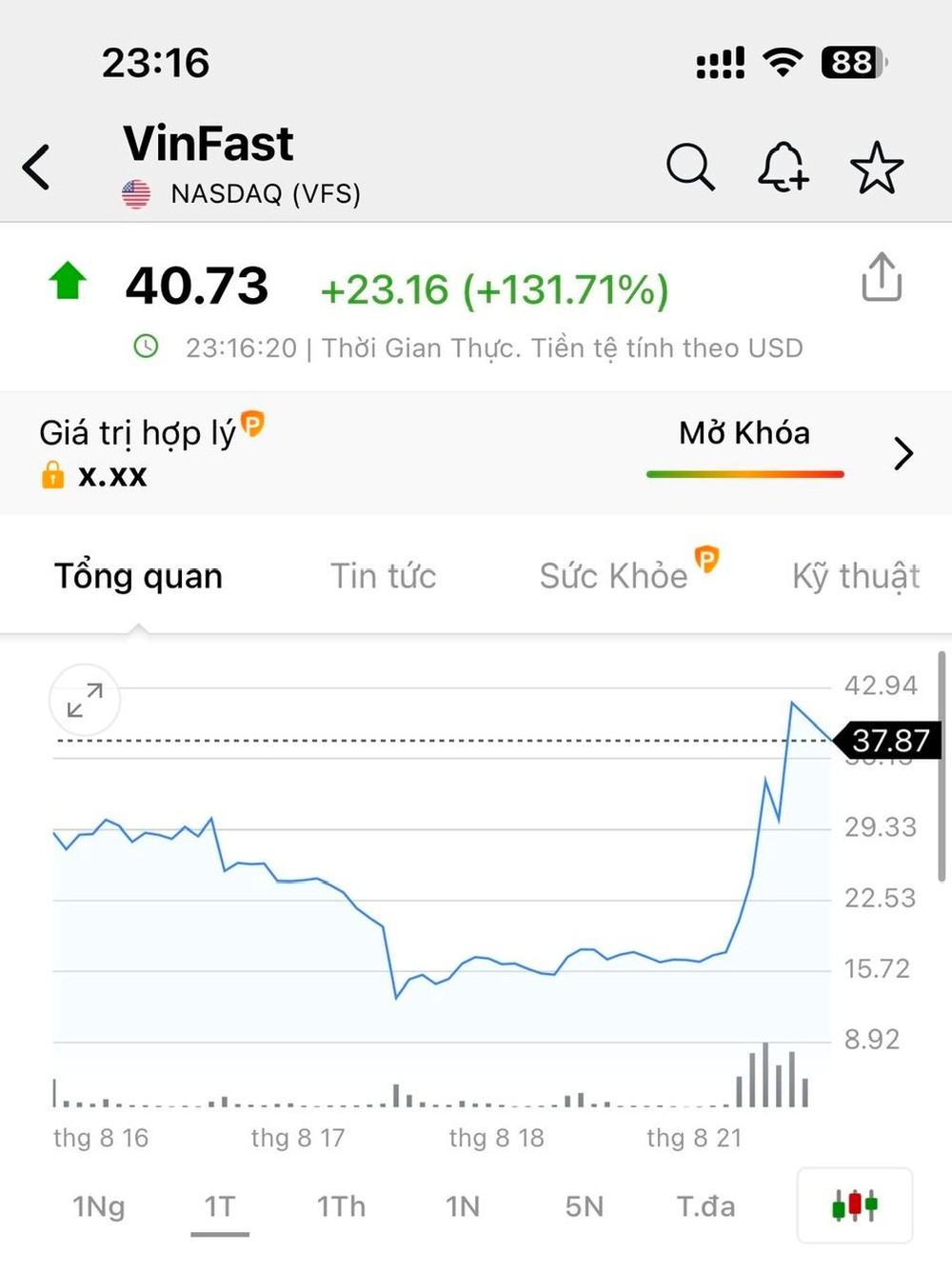 CEO VinFast lên sóng CNN, cổ phiếu VFS có lúc tăng tới 130% đầu phiên giao dịch: Bà Lê Thị Thu Thủy chia sẻ những gì? - Ảnh 2. CEO VinFast lên sóng CNN, cổ phiếu VFS có lúc tăng tới 130% đầu phiên giao dịch: Bà Lê Thị Thu Thủy chia sẻ những gì? - Ảnh 2.
