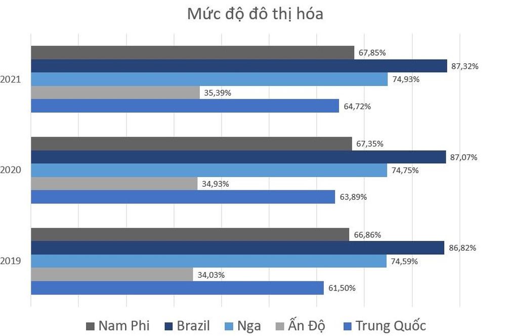 Chiếm 40% dân số thế giới, GDP vượt G7...: Những con số cho thấy tham vọng cạnh tranh với Mỹ và phương Tây của BRICS không phải nói quá - Ảnh 4.