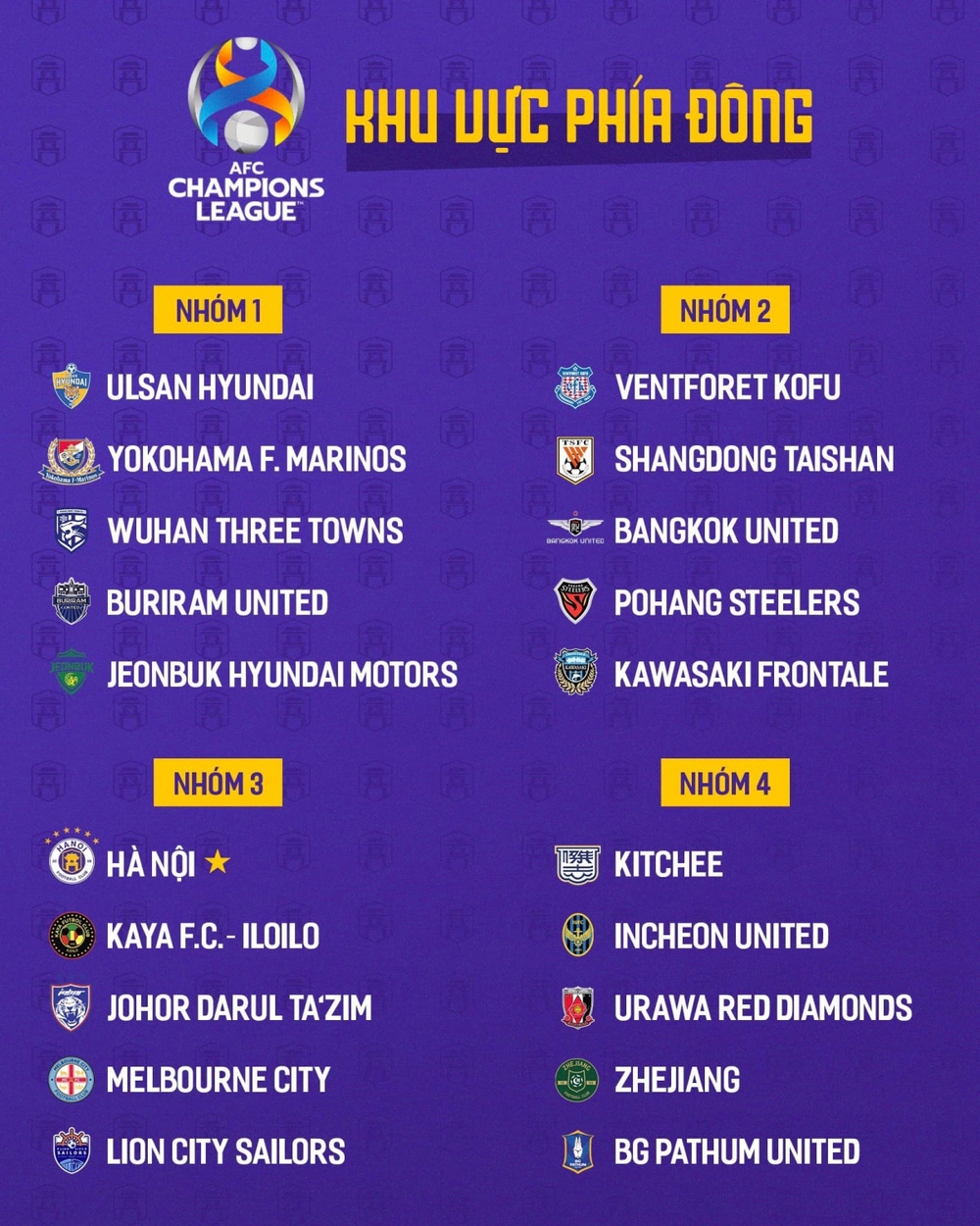 Bốc thăm AFC Champions League 2023/2024: Hà Nội FC nín thở chờ đối thủ - Ảnh 3.