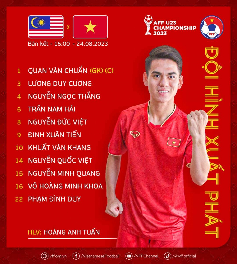 TRỰC TIẾP U23 Việt Nam vs U23 Malaysia: Bán kết U23 Đông Nam Á 2023 - Ảnh 1.