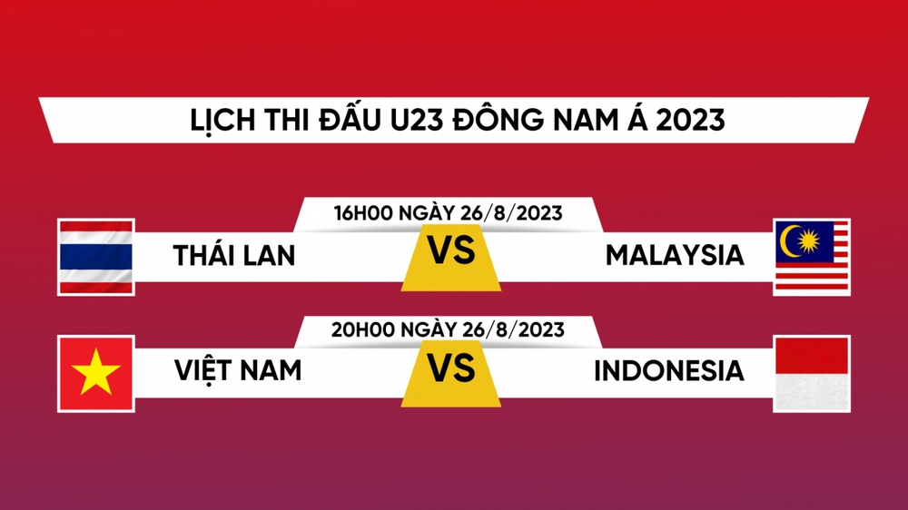 Lịch thi đấu U23 Đông Nam Á 2023 hôm nay 26/8: U23 Việt Nam tranh ngôi vô địch - Ảnh 1.