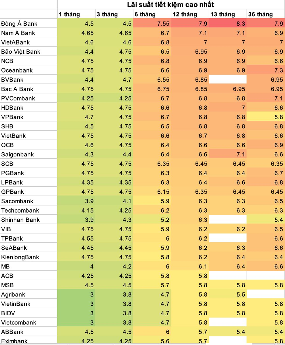 Một ngân hàng giảm tiếp lãi suất tiền gửi từ ngày mai 28/8 - Ảnh 2.