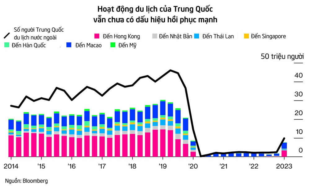 Những con số biết nói cho thấy kinh tế Trung Quốc giảm tốc đang tác động thế nào đến cả thế giới - Ảnh 5.