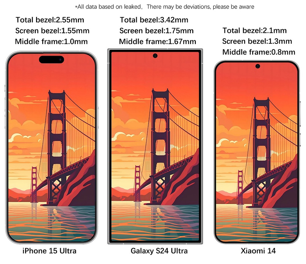 Hình ảnh kết xuất minh họa sự khác biệt tiềm ẩn giữa Galaxy S24 Ultra và iPhone 15 Ultra - Ảnh 2.