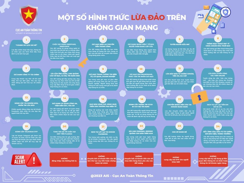 Lật tẩy chiêu trò lừa đảo phát tán tin nhắn giả mạo thương hiệu - Ảnh 1.