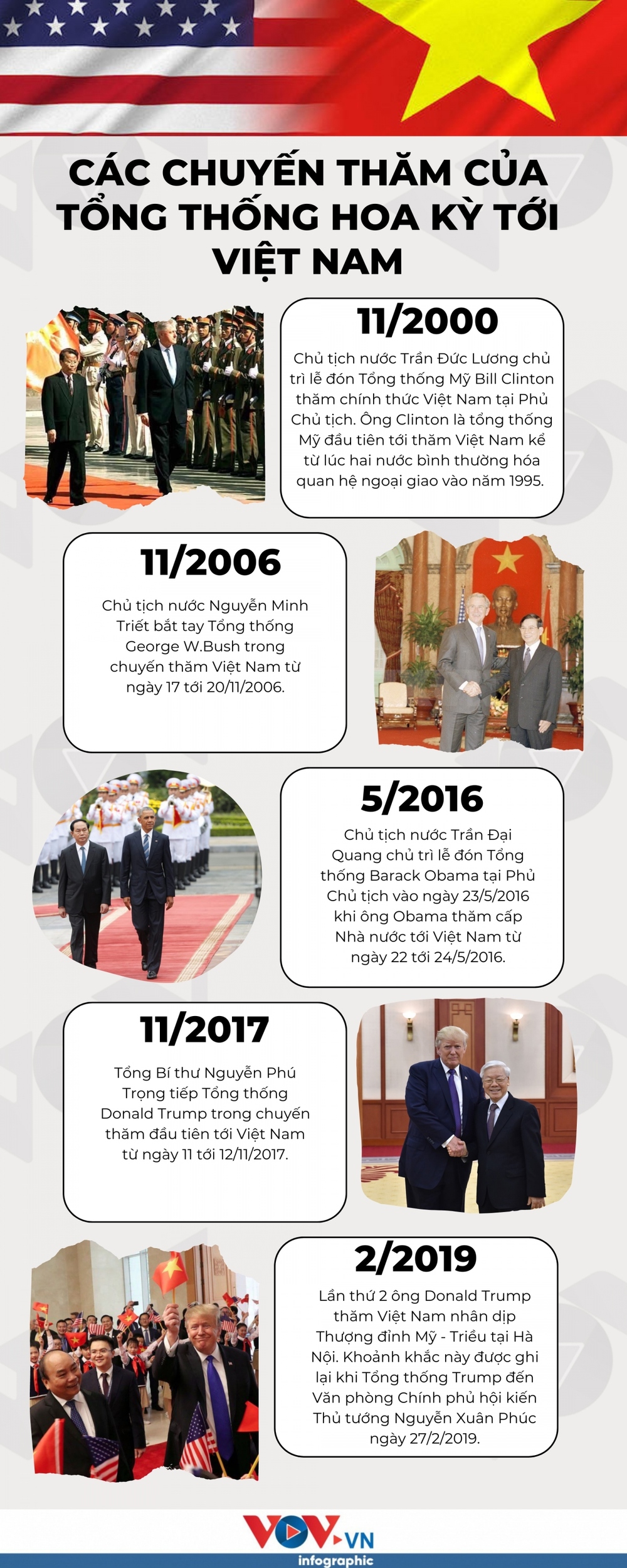 Nhìn lại các chuyến thăm của Tổng thống Hoa Kỳ tới Việt Nam - Ảnh 1.