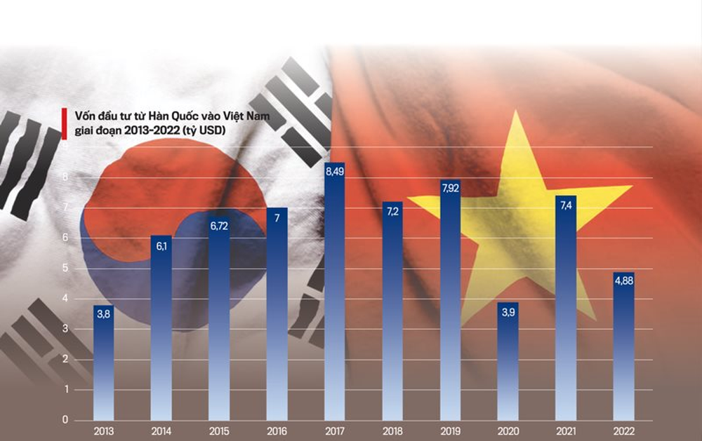 Việt Nam nhảy vọt 95 bậc thứ hạng toàn cầu, đón FDI khủng từ ‘đại bàng: Chuẩn bị cú lộn ngược dòng ngoạn mục - Ảnh 4.