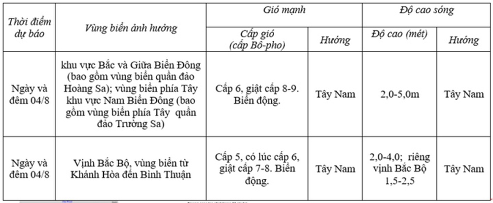 Đợt mưa dông dài ngày ở miền Bắc khi nào kết thúc? - Ảnh 2.