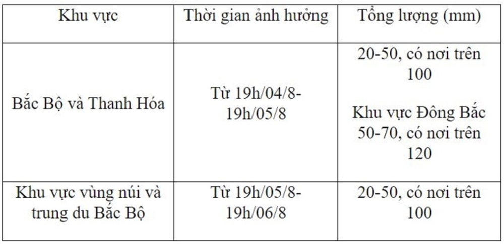 Tin mưa lớn từ tối nay 4/8 và dự báo thời tiết Hà Nội 10 ngày tới - Ảnh 1.