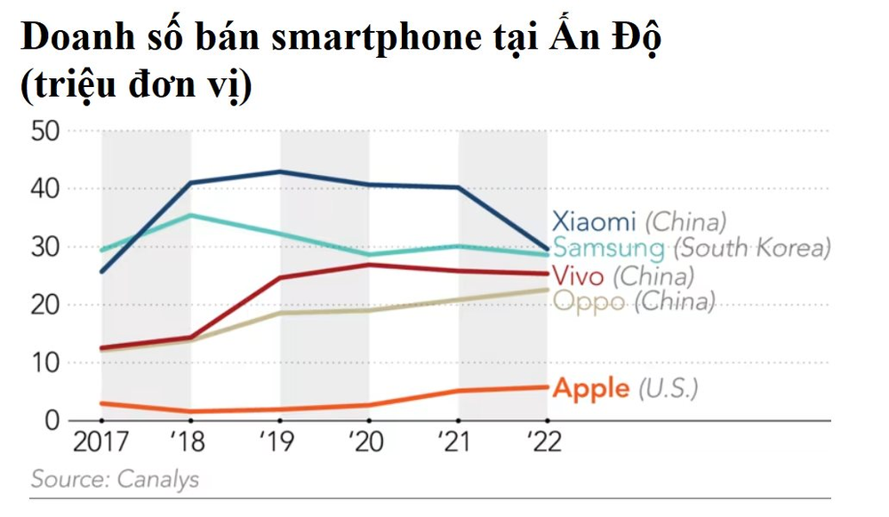 Quốc gia khiến Apple quyết đưa hàng trăm đối tác sản xuất, hàng nghìn kỹ sư rời Trung Quốc, chấm dứt kỷ nguyên made in China - Ảnh 6.