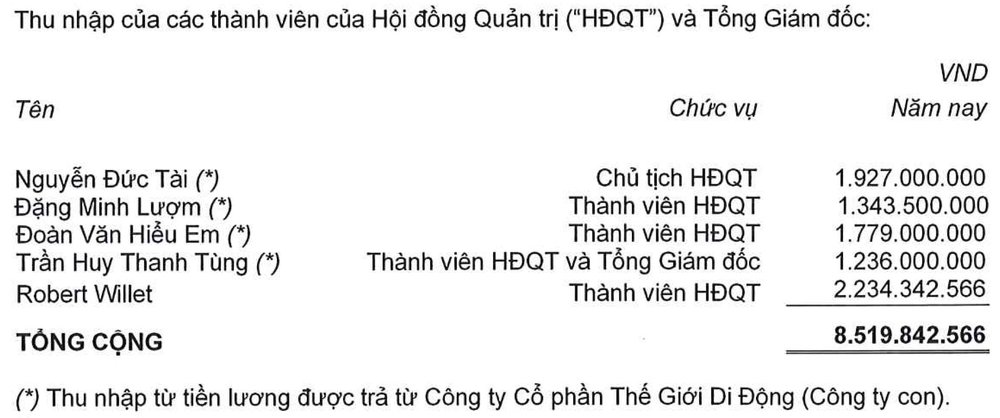  Ông Nguyễn Đức Tài thu nhập bao nhiêu khi lợi nhuận của Thế Giới Di Động xuống thấp kỷ lục?  - Ảnh 2.