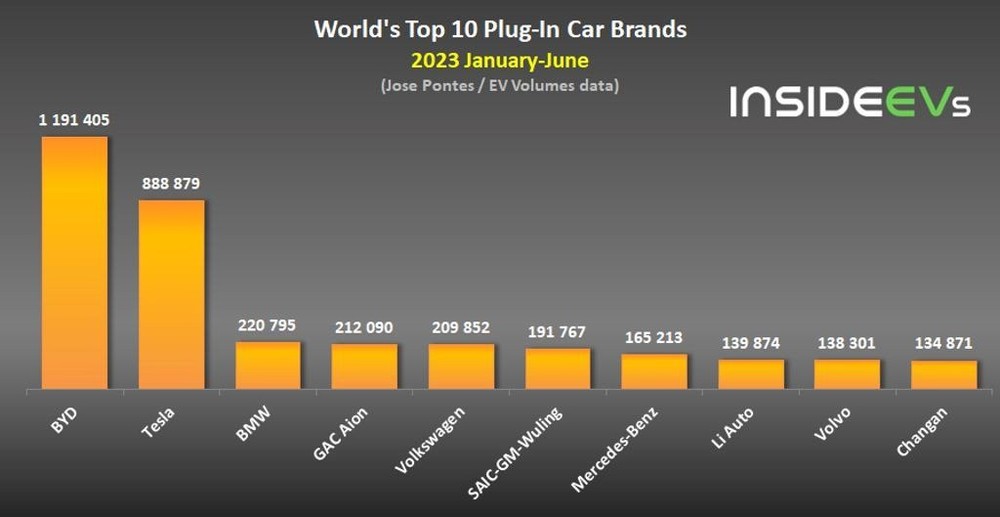 Cứ 5 ô tô bán ra trên toàn cầu lại có 1 chiếc xe điện - ngày BYD, Tesla phủ kín trên đường đã gần ngay trước mặt - Ảnh 5.