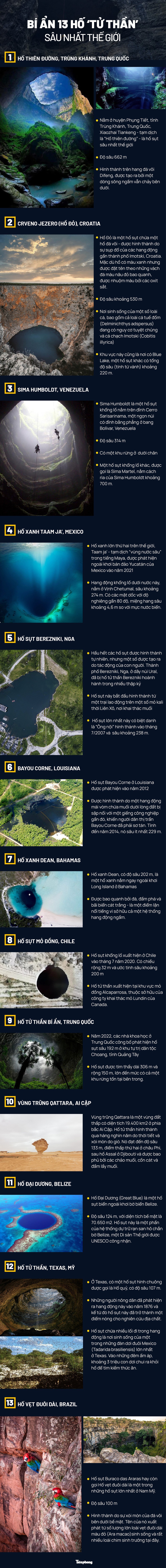 [Infographics] Bí ẩn 13 hố ‘tử thần’ sâu nhất thế giới