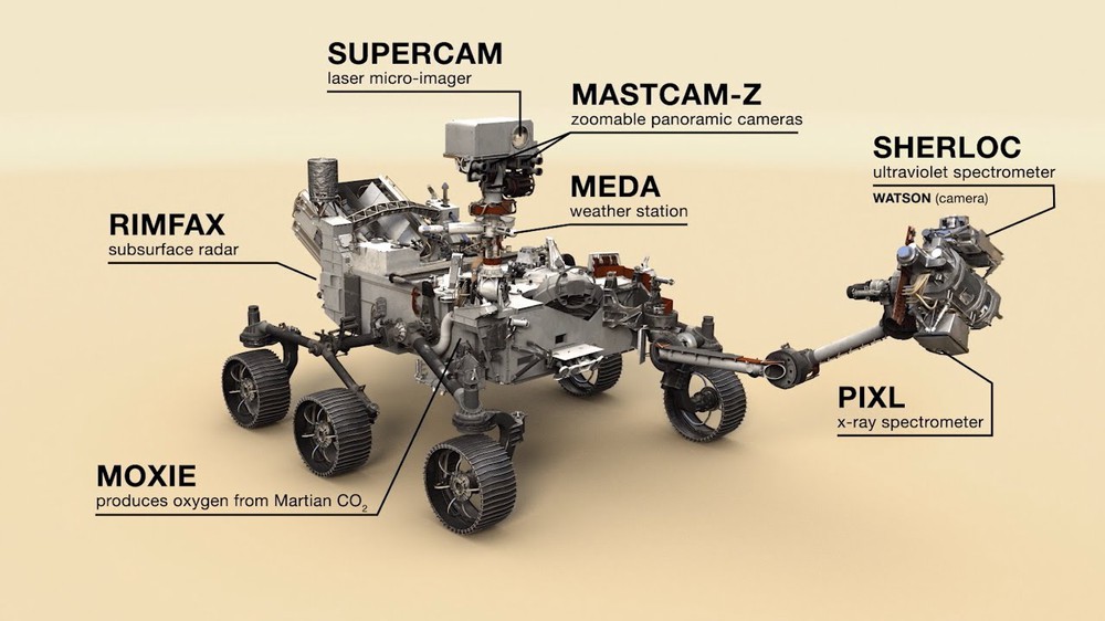 Tàu NASA tạo ra 122 gram nguyên tố nhiều thứ 3 vũ trụ ở sao Hỏa: Kỳ tích! - Ảnh 1.