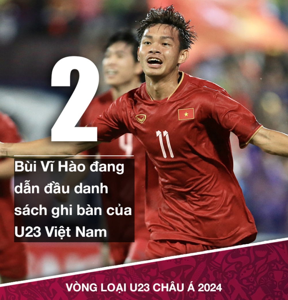 Báo Tây Á chỉ ra “vũ khí” lợi hại giúp U23 Việt Nam chiến thắng của HLV Troussier - Ảnh 2.